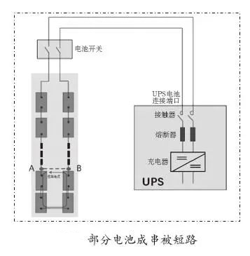 電池組內(nèi)部短路的情況分析